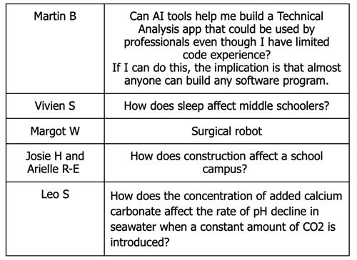 STEM interviews